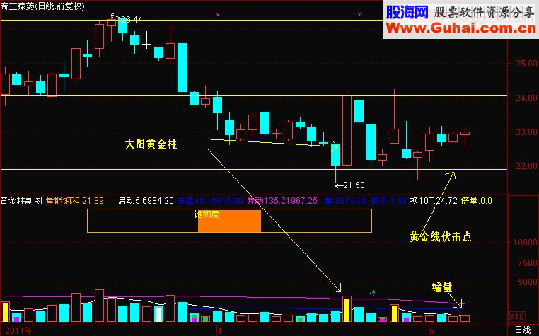 打劫黄金线反弹在眼前（精华必读）