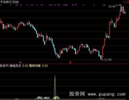 通达信疯牛买点指标公式