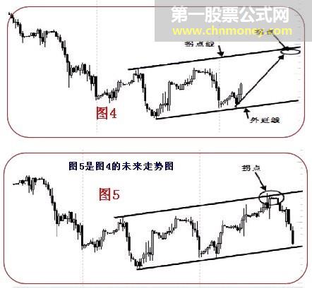 拐点与拐点线的图解