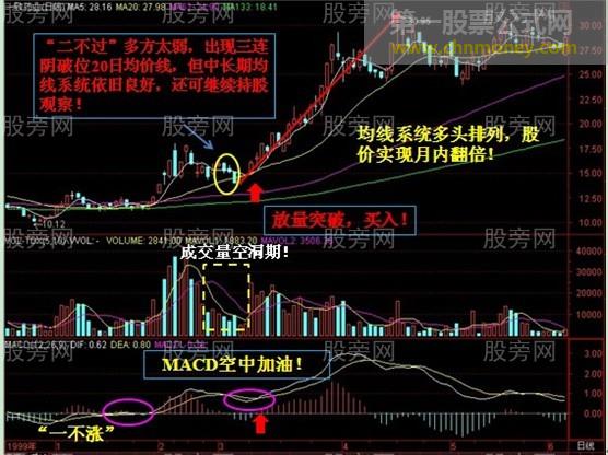 空中加油与均线配合捉牛股