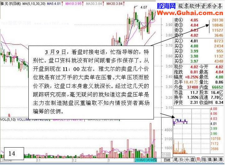 炒股实战:盘口分析一例(图解)