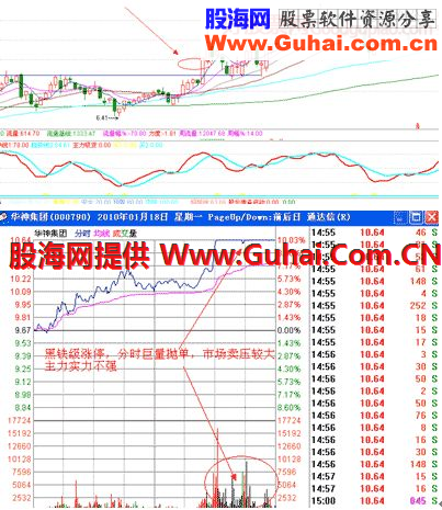 涨停板敢死队——追涨法