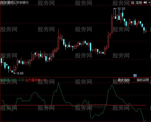 同花顺主力潜伏指标公式