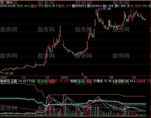 飞狐重量级擒庄量指标公式