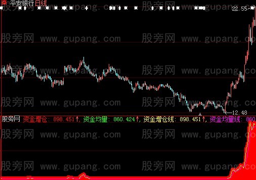 大智慧资金增仓指标公式