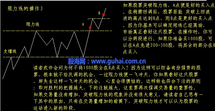 K线入门图解教程--支撑线与阻力线