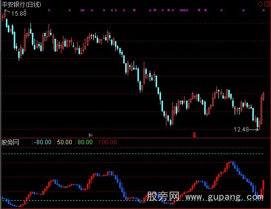 通达信蓝色波涛指标公式