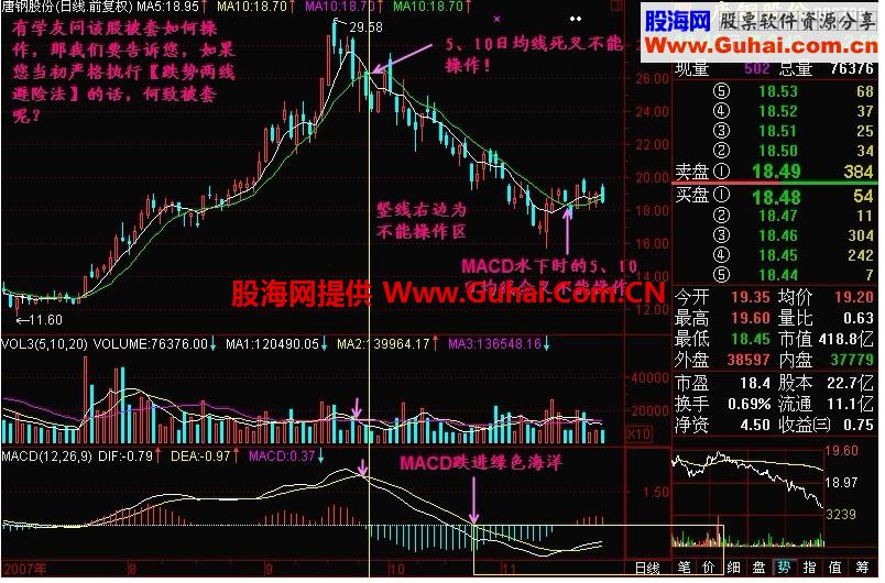 新生300天图解教程 第167节：跌势两线避险法