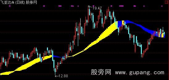 通达信中线操盘主图指标公式