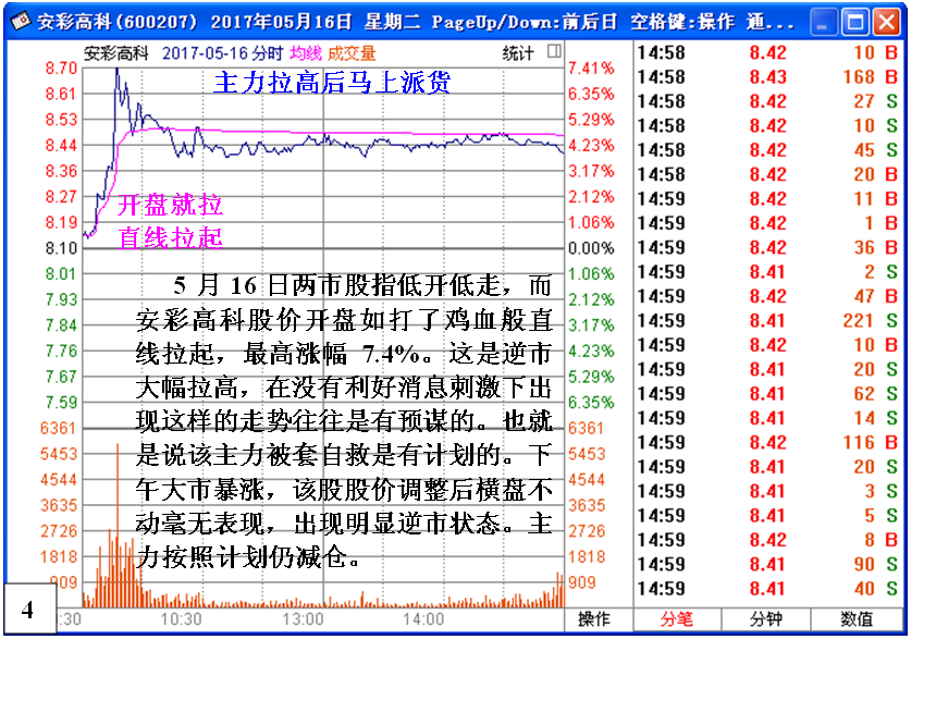 金印组合 剖析短线庄家被套自救招式