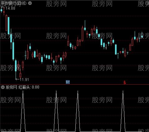 醉全聚合之红箭头选股指标公式