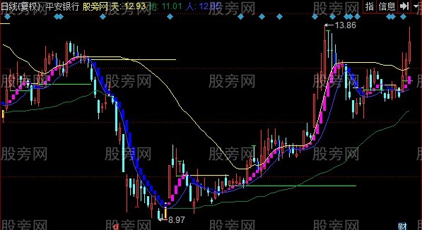 同花顺龙游天下主图指标公式