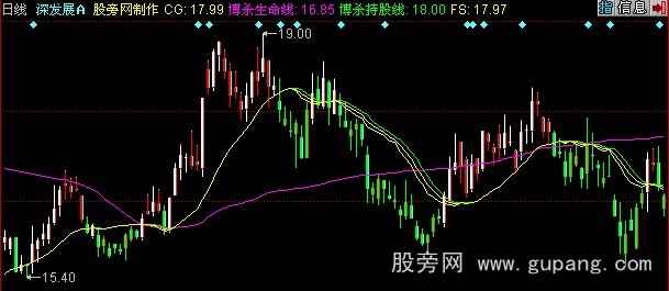 同花顺新短线王主图指标公式