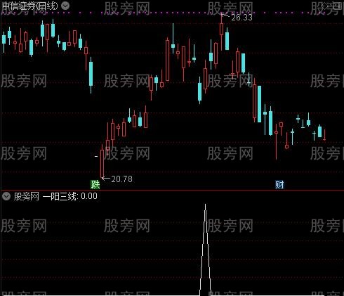 最新版135战法主图之一阳三线选股指标公式