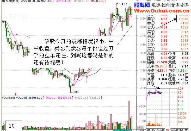 炒股实战:盘口分析一例(图解)