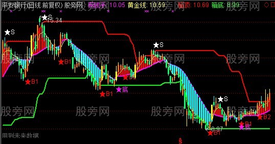 通达信散户跟涨主图指标公式