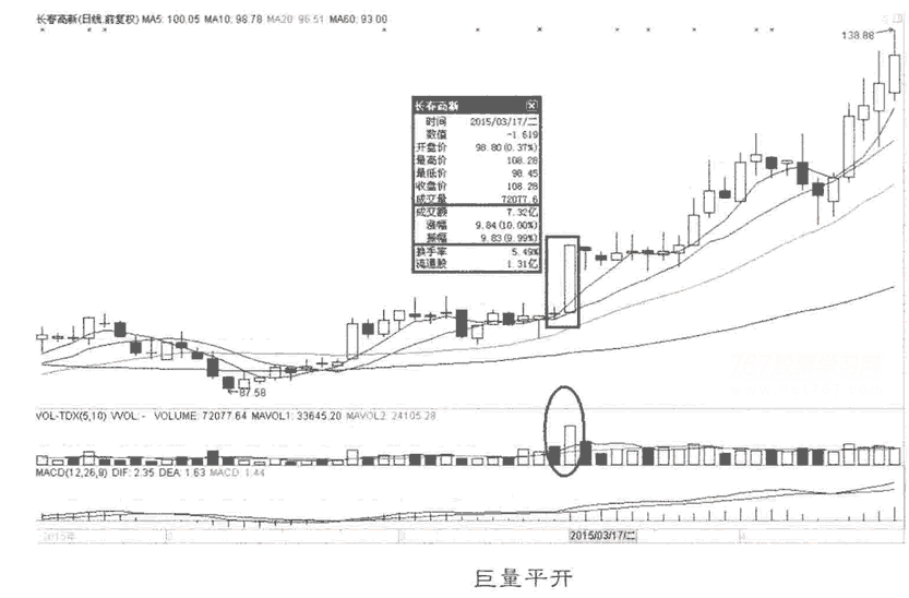 早盘看盘技巧(图解)