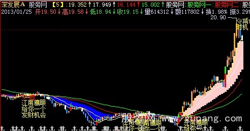 飞狐天难绝主图指标公式