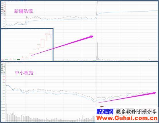 题材情绪新旧周期切换与首板股中选龙头的技巧（图解）