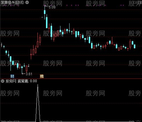 笑脸相迎主图之底背离选股指标公式