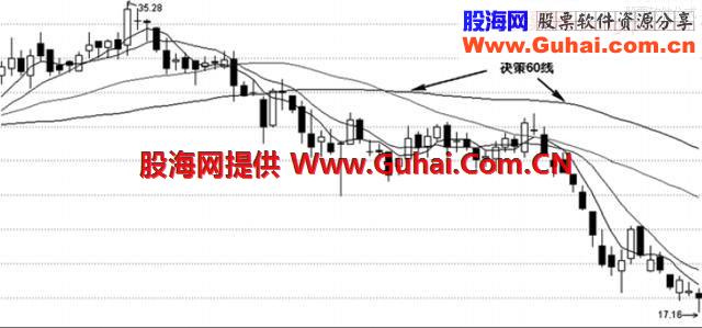 老股民详述六大均线铁律，记熟悉少走10年弯路