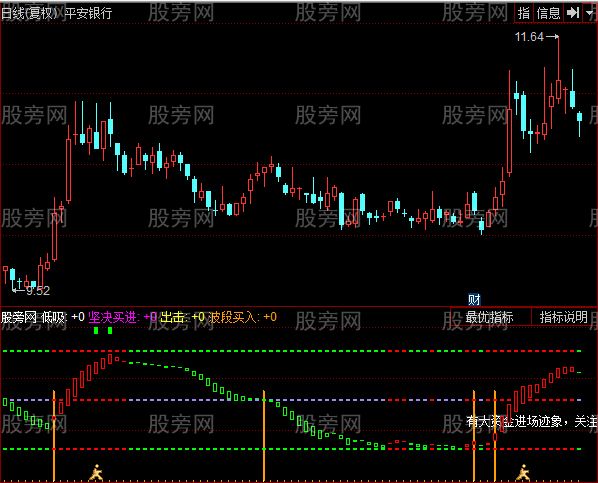 同花顺大资金进场迹象指标公式