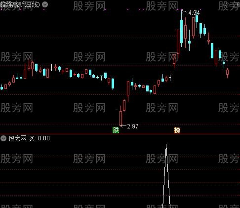 天地趋势主图之买选股指标公式