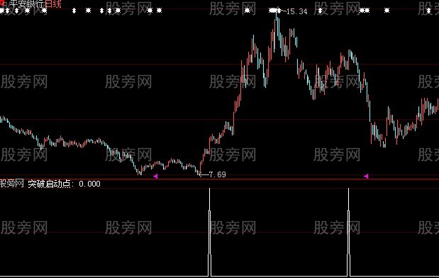 大智慧突破上涨选股指标公式