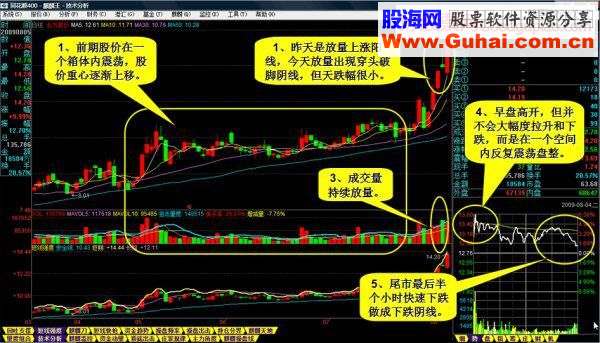 图解一个选牛股的方法