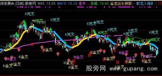 通达信金龙出水主图指标公式