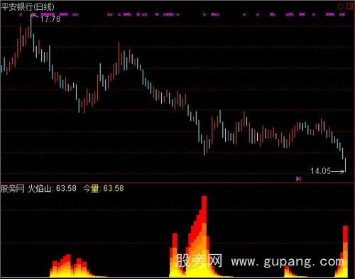 通达信黑马火焰指标公式