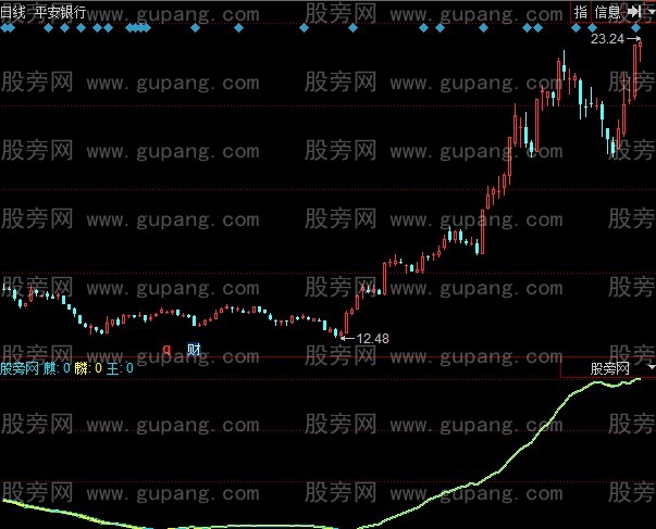 同花顺麒麟王指标公式