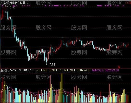 通达信四象换手率指标公式