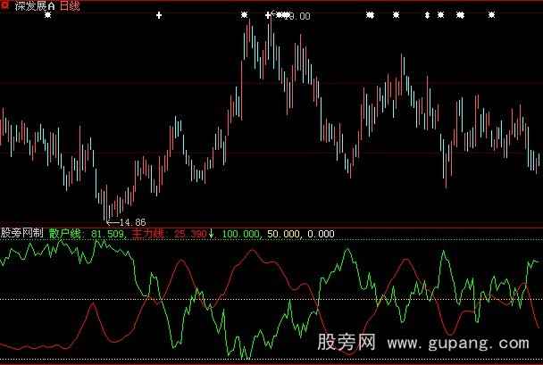 大智慧散户线指标公式