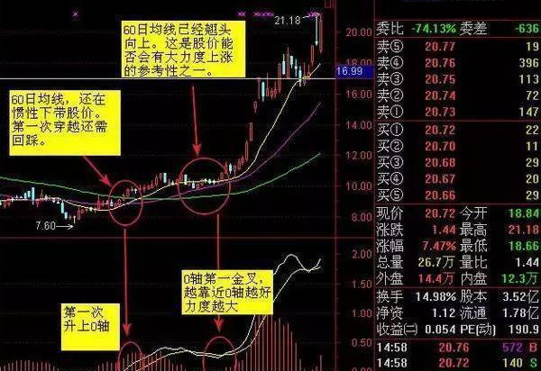 多年研究出的