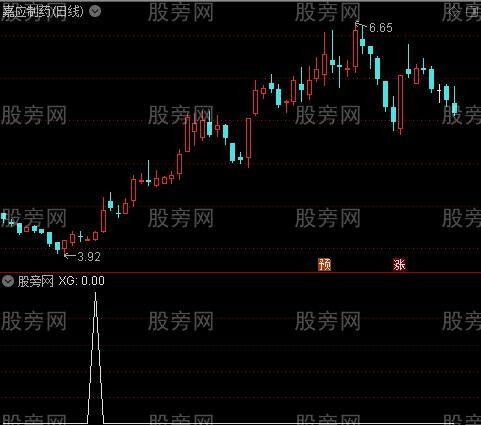 通达信MACD日周月共振选股指标公式