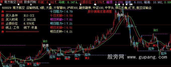 大智慧操盘铁律主图指标公式