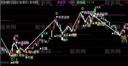 通达信全息大法主图指标公式