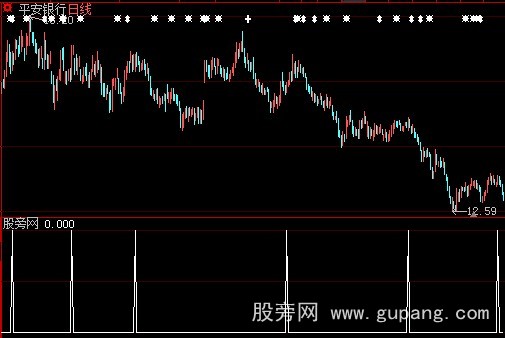 大智慧快马加鞭选股指标公式