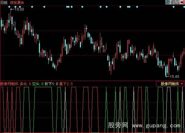 同花顺18日量价均线指标公式