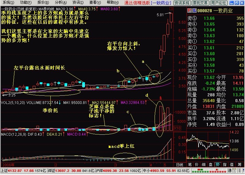 新生300天图解教程 第3节：两阳夹一阴，多方炮3