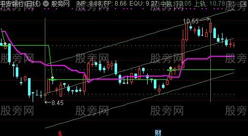 通达信线学主图指标公式