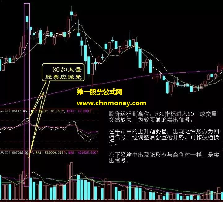 如何把握股票的最佳出货时机