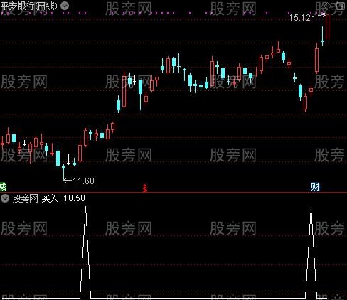 牛牛之买入选股指标公式