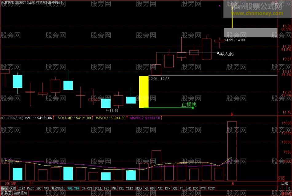 牛股启动的特点