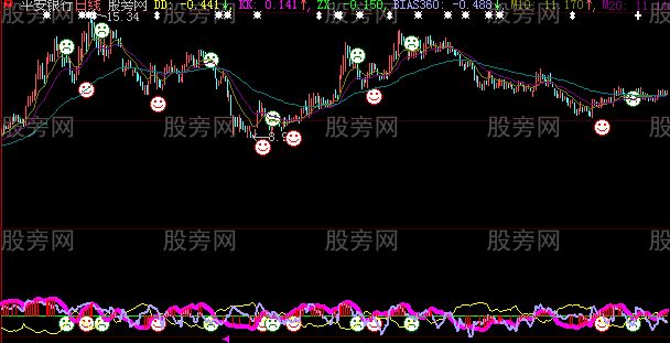 大智慧红柱红主图指标公式