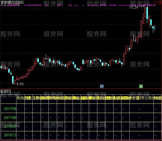 通达信机构持仓变化指标公式