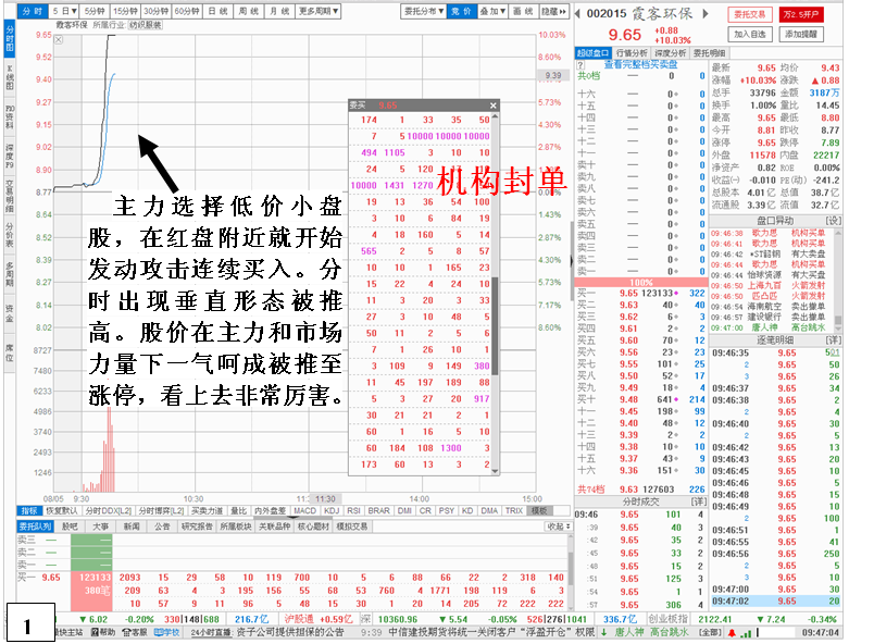 金印组合 投机取巧型庄家做涨停特征