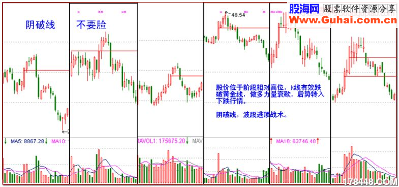 急升波,不可靠