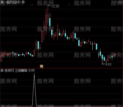 三线首阳主图之选股指标公式